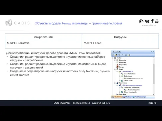 Объекты модели Femap и команды – Граничные условия Для закреплений и нагрузок