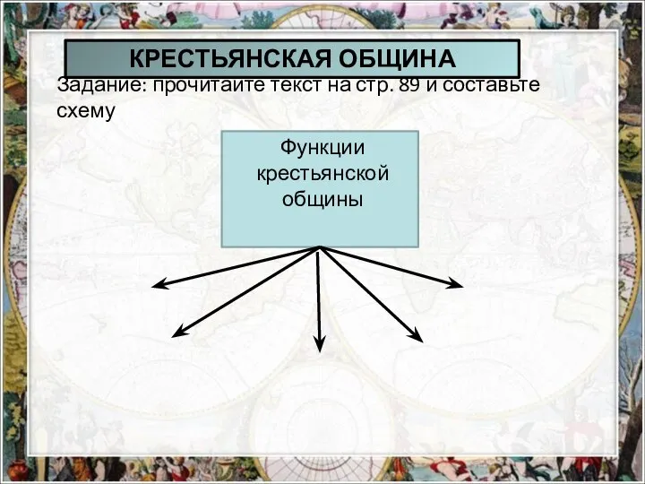 Задание: прочитайте текст на стр. 89 и составьте схему КРЕСТЬЯНСКАЯ ОБЩИНА Функции крестьянской общины