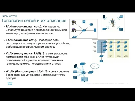 Типы сетей Топологии сетей и их описание PAN (персональная сеть). Как правило,