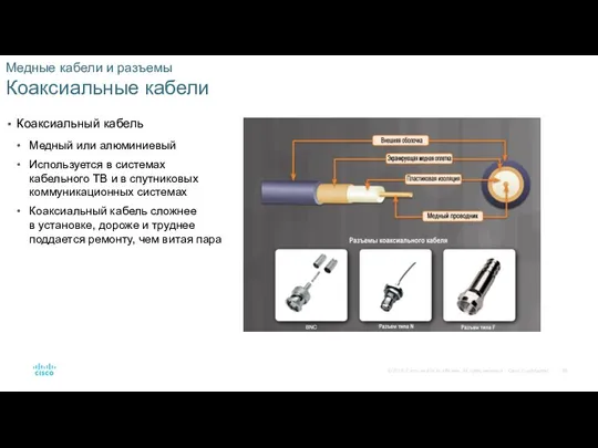 Медные кабели и разъемы Коаксиальные кабели Коаксиальный кабель Медный или алюминиевый Используется