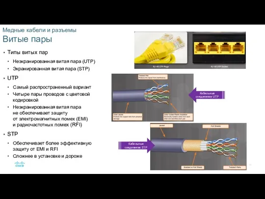 Медные кабели и разъемы Витые пары Типы витых пар Неэкранированная витая пара