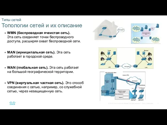 Типы сетей Топологии сетей и их описание WMN (беспроводная ячеистая сеть). Эта