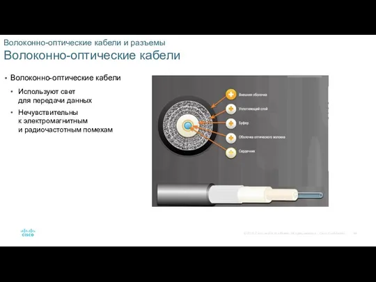 Волоконно-оптические кабели и разъемы Волоконно-оптические кабели Волоконно-оптические кабели Используют свет для передачи