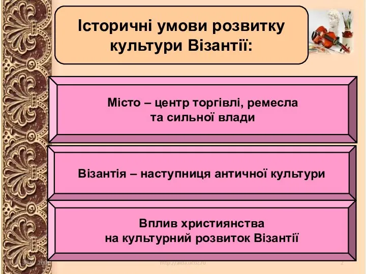 Історичні умови розвитку культури Візантії: Місто – центр торгівлі, ремесла та сильної