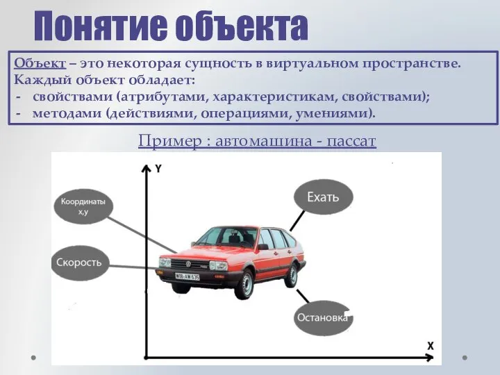 Понятие объекта Пример : автомашина - пассат Объект – это некоторая сущность