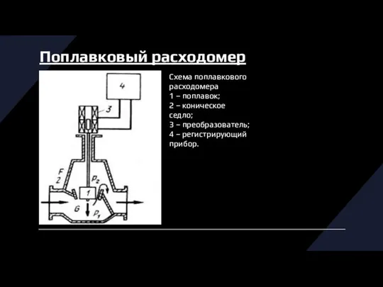 Поплавковый расходомер Схема поплавкового расходомера 1 – поплавок; 2 – коническое седло;