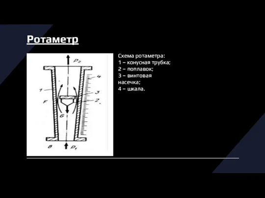 Ротаметр Схема ротаметра: 1 – конусная трубка; 2 – поплавок; 3 –