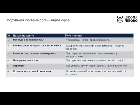 Модульная система организации курса