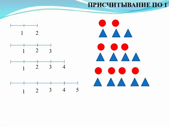 ПРИСЧИТЫВАНИЕ ПО 1