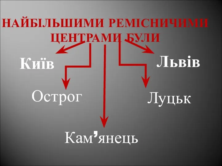 НАЙБІЛЬШИМИ РЕМІСНИЧИМИ ЦЕНТРАМИ БУЛИ Київ Луцьк Острог Кам’янець Львів