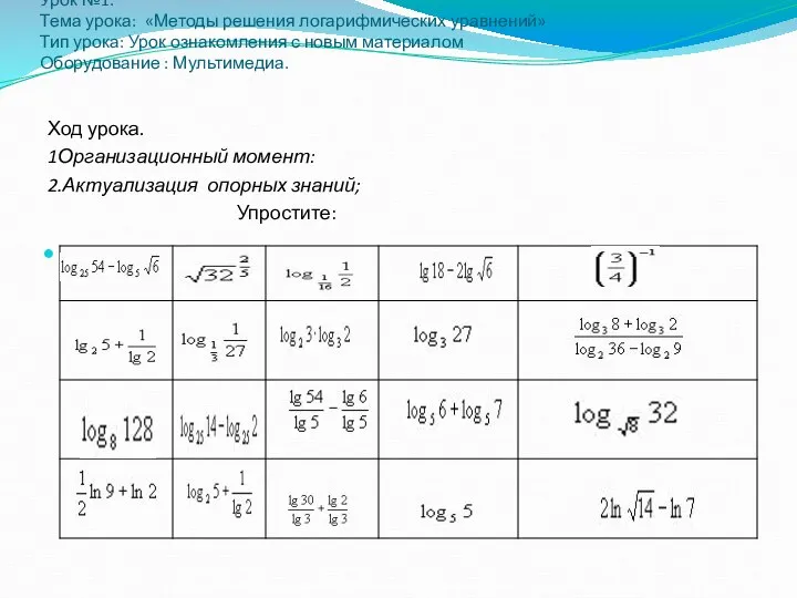 Урок №1. Тема урока: «Методы решения логарифмических уравнений» Тип урока: Урок ознакомления