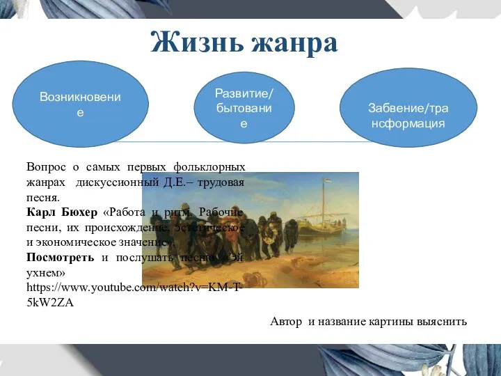 Жизнь жанра Возникновение Забвение/трансформация Развитие/ бытование Вопрос о самых первых фольклорных жанрах