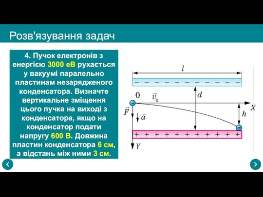 Розв'язування задач 4. Пучок електронів з енергією 3000 еВ рухається у вакуумі