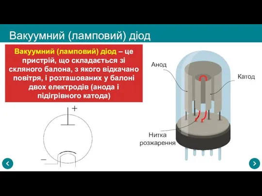 Вакуумний (ламповий) діод Вакуумний (ламповий) діод – це пристрій, що складається зі