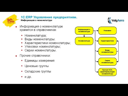 1С:ERP Управление предприятием. Информация о номенклатуре