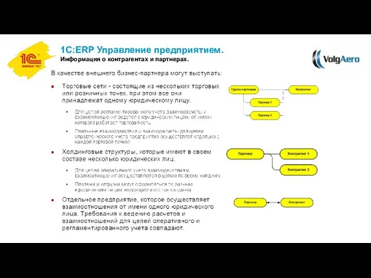 1С:ERP Управление предприятием. Информация о контрагентах и партнерах.