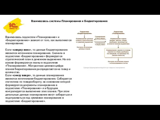 Взаимосвязь системы Планирования и Бюджетирования Взаимосвязь подсистем «Планирование» и «Бюджетирование» зависит от