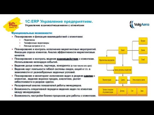 1С:ERP Управление предприятием. Управление взаимоотношениями с клиентами Функциональные возможности: Планирование и фиксация