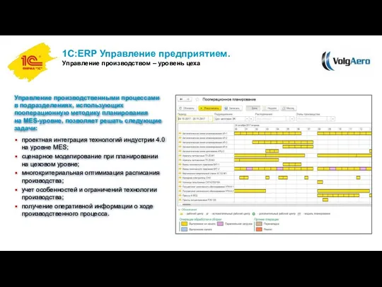 1С:ERP Управление предприятием. Управление производством – уровень цеха Управление производственными процессами в