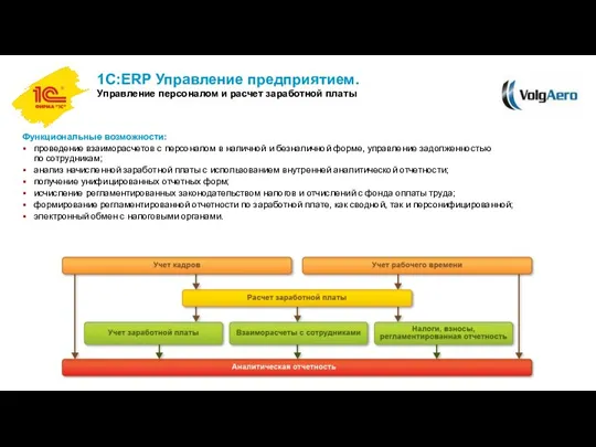 1С:ERP Управление предприятием. Управление персоналом и расчет заработной платы Функциональные возможности: проведение