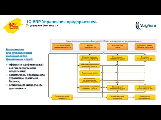 1С:ERP Управление предприятием. Управление финансами Возможности для руководителей и специалистов финансовых служб: