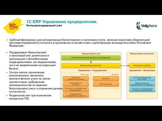 1С:ERP Управление предприятием. Регламентированный учет Удобный функционал для автоматизации бухгалтерского и налогового