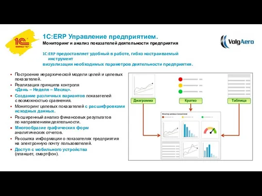 1С:ERP Управление предприятием. Мониторинг и анализ показателей деятельности предприятия Построение иерархической модели