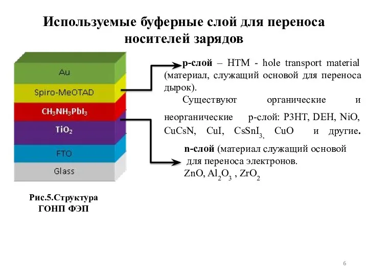 Используемые буферные слой для переноса носителей зарядов p-слой – HTM - hole