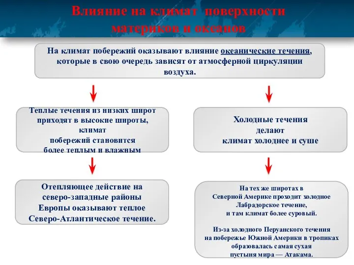 Влияние на климат поверхности материков и океанов На климат побережий оказывают влияние