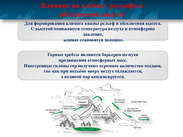 Влияние на климат рельефа и абсолютной высота Для формирования климата важны рельеф