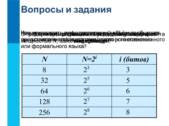 Вопросы и задания Что нужно знать для определения информационного веса символа алфавита