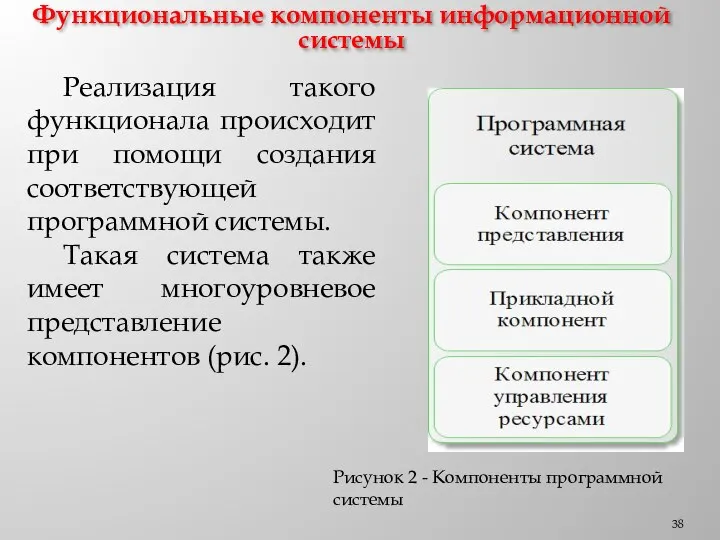 Функциональные компоненты информационной системы Реализация такого функционала происходит при помощи создания соответствующей