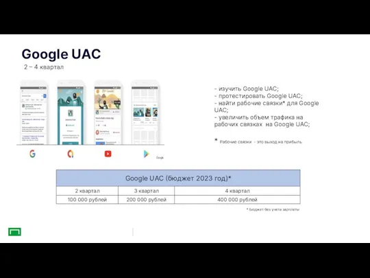 Google UAC 7 2 – 4 квартал - изучить Google UAC; -