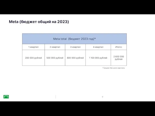 Meta (бюджет общий на 2023) * Бюджет без учета зарплаты