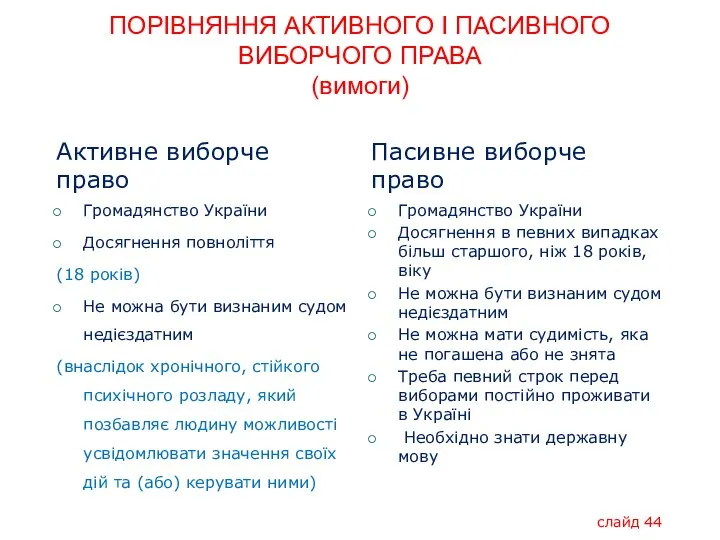 ПОРІВНЯННЯ АКТИВНОГО І ПАСИВНОГО ВИБОРЧОГО ПРАВА (вимоги) Активне виборче право Громадянство України