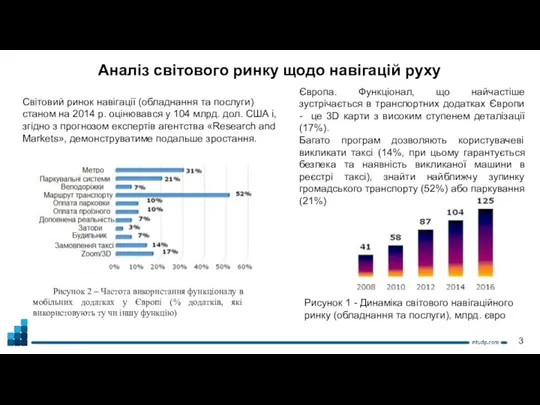 Аналіз світового ринку щодо навігацій руху Світовий ринок навігації (обладнання та послуги)