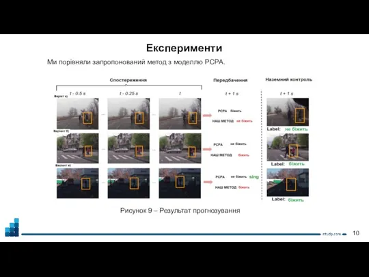 Експерименти Рисунок 9 – Результат прогнозування Ми порівняли запропонований метод з моделлю PCPA.