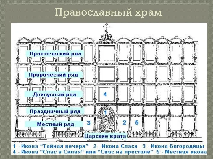 Православный храм