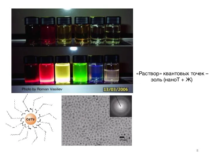 8 «Раствор» квантовых точек – золь (наноТ + Ж)
