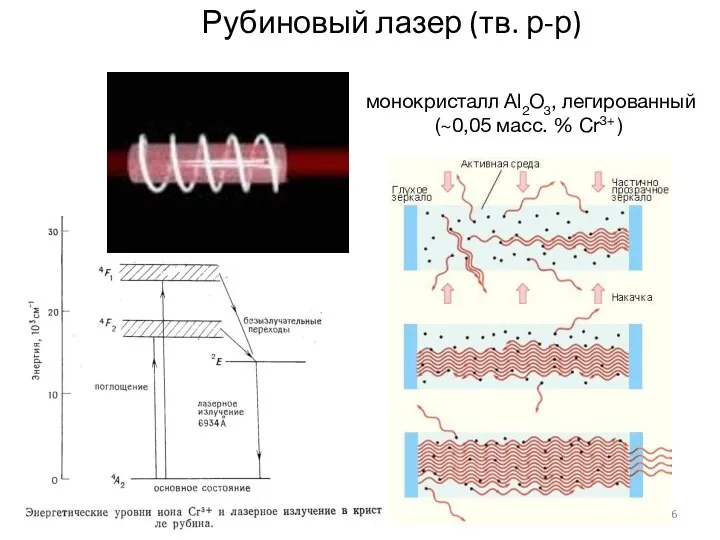 6 1 Рубиновый лазер (тв. р-р) монокристалл Аl2О3, легированный (~0,05 масс. % Сr3+ )