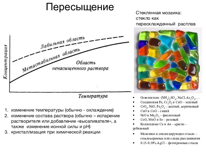 Пересыщение изменение температуры (обычно - охлаждение) изменение состава раствора (обычно – испарение