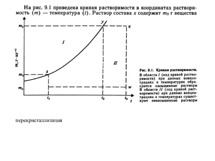 перекристаллизация