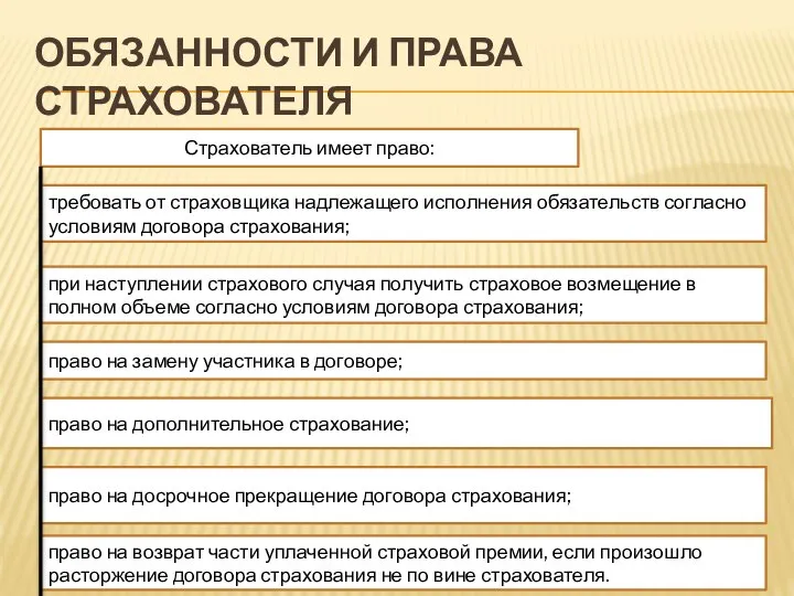 ОБЯЗАННОСТИ И ПРАВА СТРАХОВАТЕЛЯ Страхователь имеет право: требовать от страховщика надлежащего исполнения