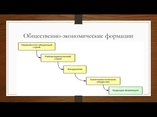 Общественно-экономические формации