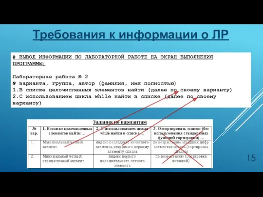 Требования к информации о ЛР # ВЫВОД ИНФОРМАЦИИ ПО ЛАБОРАТОРНОЙ РАБОТЕ НА