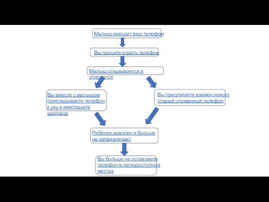 Малыш находит ваш телефон Вы вместе с малышом прикладываете телефон к уху