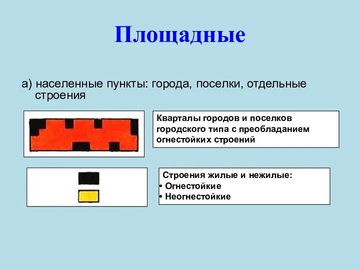 Площадные а) населенные пункты: города, поселки, отдельные строения Кварталы городов и поселков