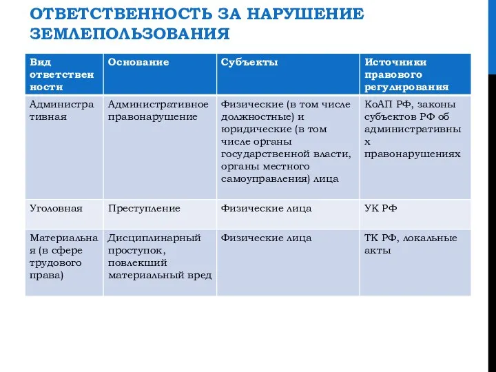 ОТВЕТСТВЕННОСТЬ ЗА НАРУШЕНИЕ ЗЕМЛЕПОЛЬЗОВАНИЯ