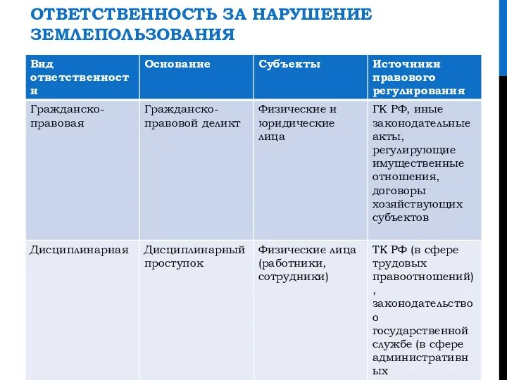 ОТВЕТСТВЕННОСТЬ ЗА НАРУШЕНИЕ ЗЕМЛЕПОЛЬЗОВАНИЯ