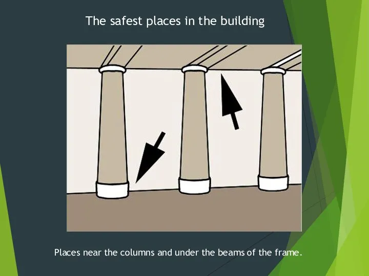 The safest places in the building​ Places near the columns and under